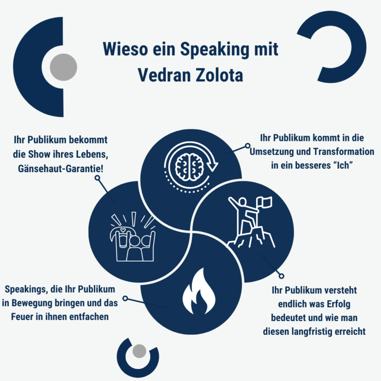 Wieso ein Speaking mit Vedran Zolota