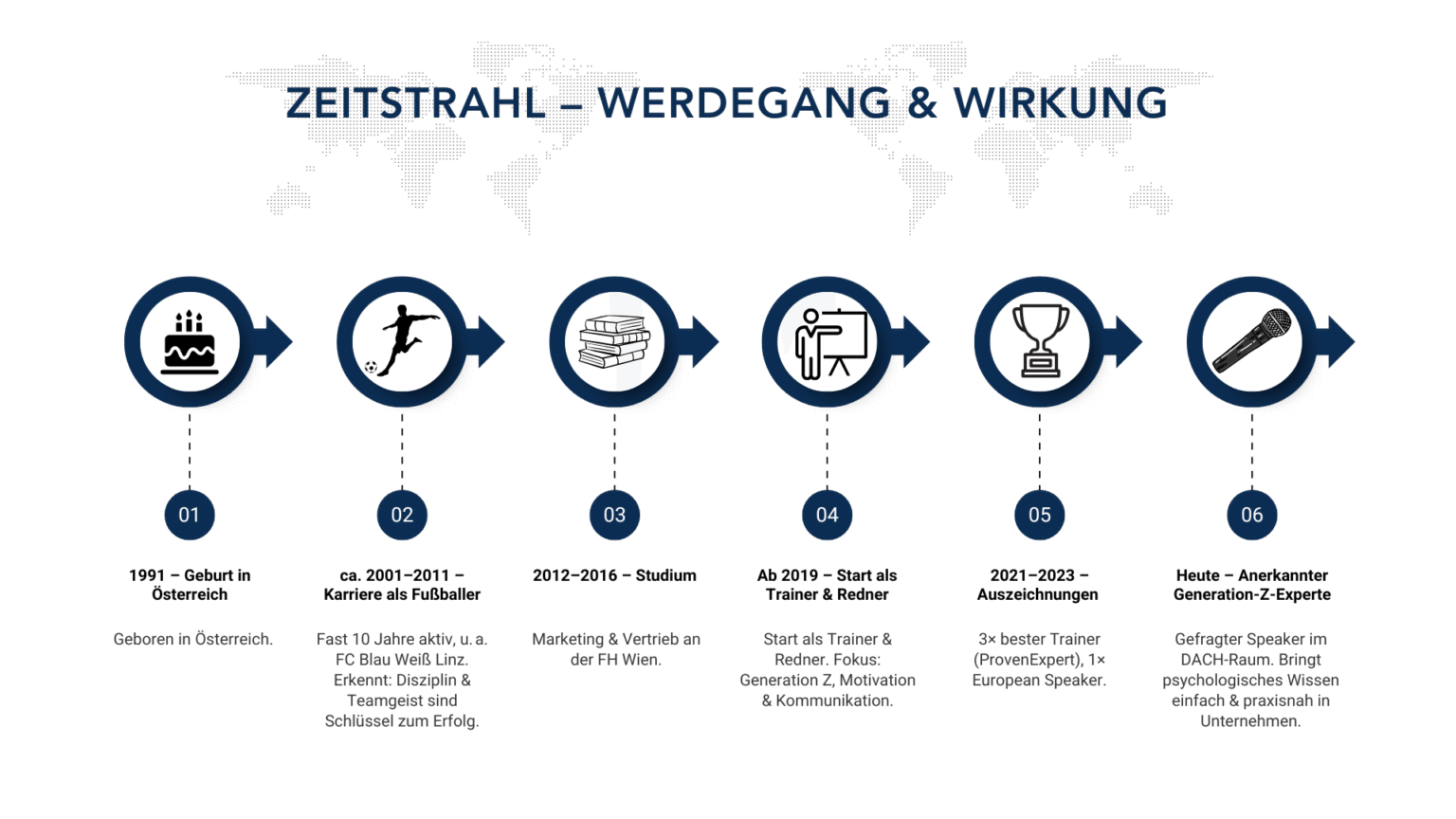Werdegang und Biografie Vedran Zolota